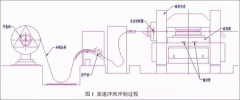 電機定轉子鐵芯零電機修理件的現代沖壓技術。