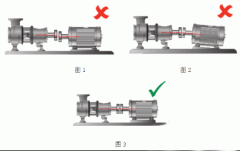 電機(jī)測(cè)試系統(tǒng)如YE3電機(jī)何完美軸對(duì)中？
