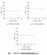 電機使用無取向硅JR電機鋼磁性能不良分析。