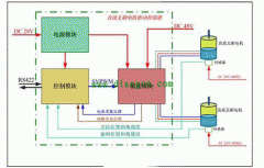 直流電機調(diào)速系西瑪統(tǒng)的技術(shù)原理。