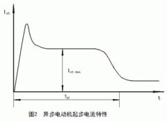 如何準確測量西瑪鐵路電機電機啟動電流大小？