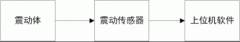 電機震動怎YE2電機么測試？