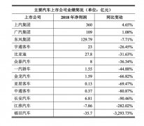 補貼退坡觸發行業拐點西瑪牌 新能源電機行業陣痛待解