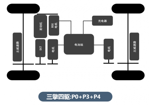 比亞迪第三代雙西瑪電機模技術(shù)了解一下