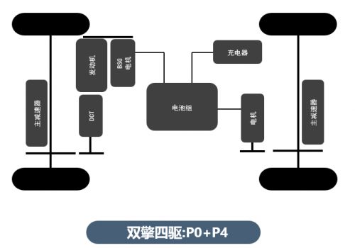 比亞迪第三代雙西瑪電機模技術(shù)了解一下