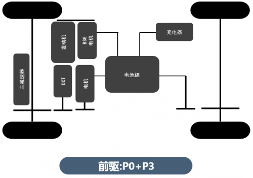 比亞迪第三代雙西瑪電機模技術(shù)了解一下