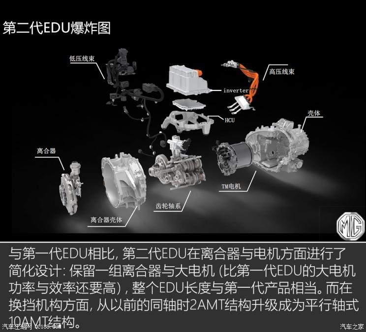 名爵eHS10個擋位？JR電機聊聊混動技術那些事