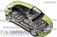 純電動(dòng)汽車(chē)結(jié)構(gòu)西安電機(jī)廠與原理（圖解）