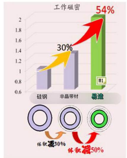 易造高密度超級西西安西瑪瑪電機挑戰不可能