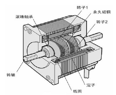 21ic電子小課堂，你想要電機廠的步進西瑪電機知識都在這里