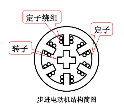 21ic電子小課堂，你想要電機廠的步進西瑪電機知識都在這里