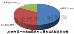 發(fā)布:2015純電動乘電機用車十大電機生產(chǎn)商