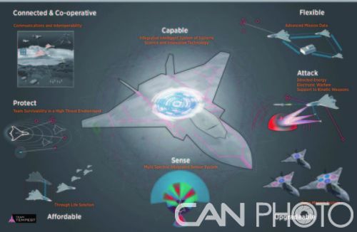 英國“暴風”未來戰(zhàn)斗機要求具備定向能武器、先進傳感器與數(shù)據(jù)系統(tǒng)等，對電力系統(tǒng)提出了更高的要求。